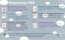  «Навигатор ГИА» 