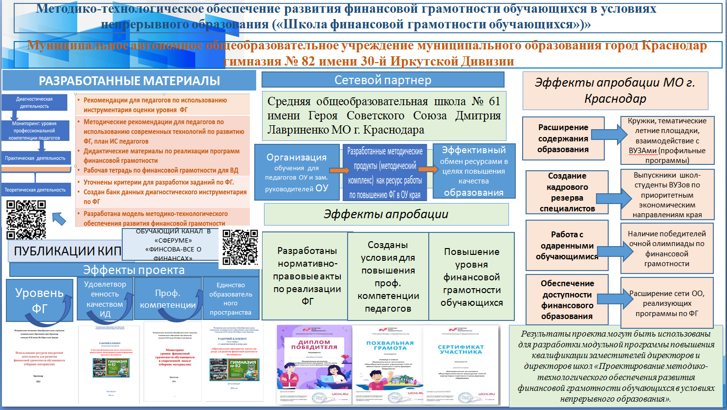 результаты